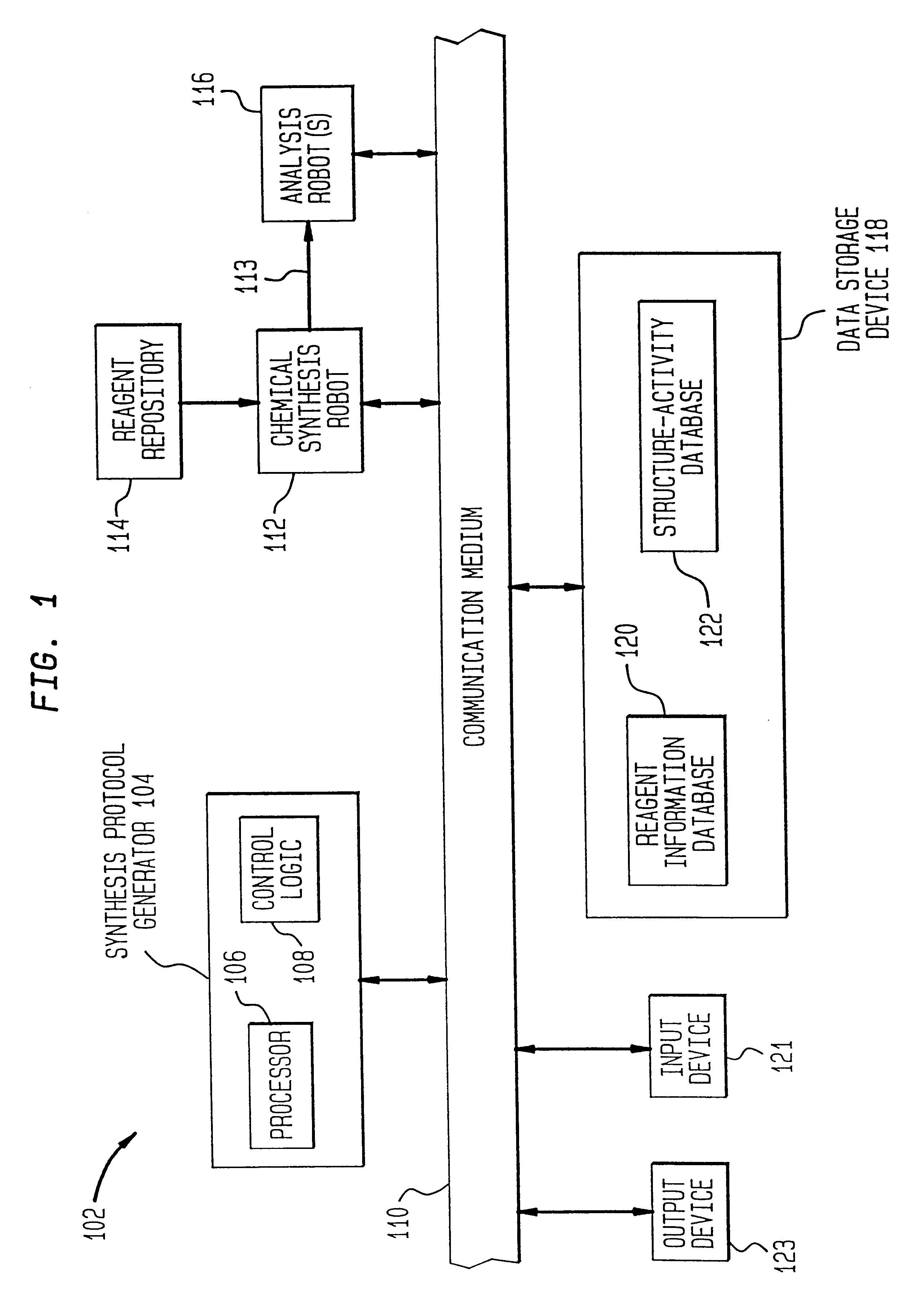 Method of generating chemical compounds having desired properties