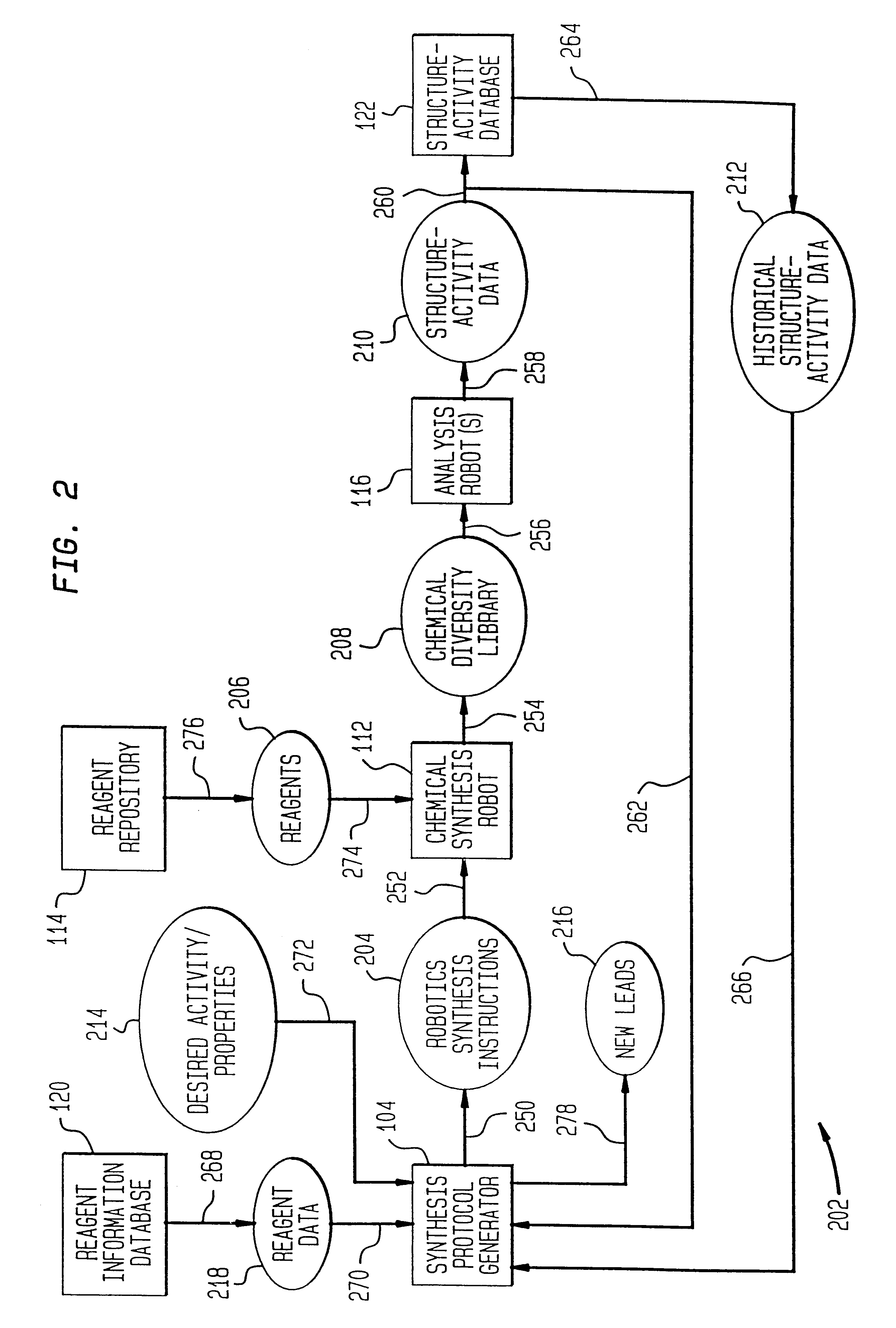 Method of generating chemical compounds having desired properties