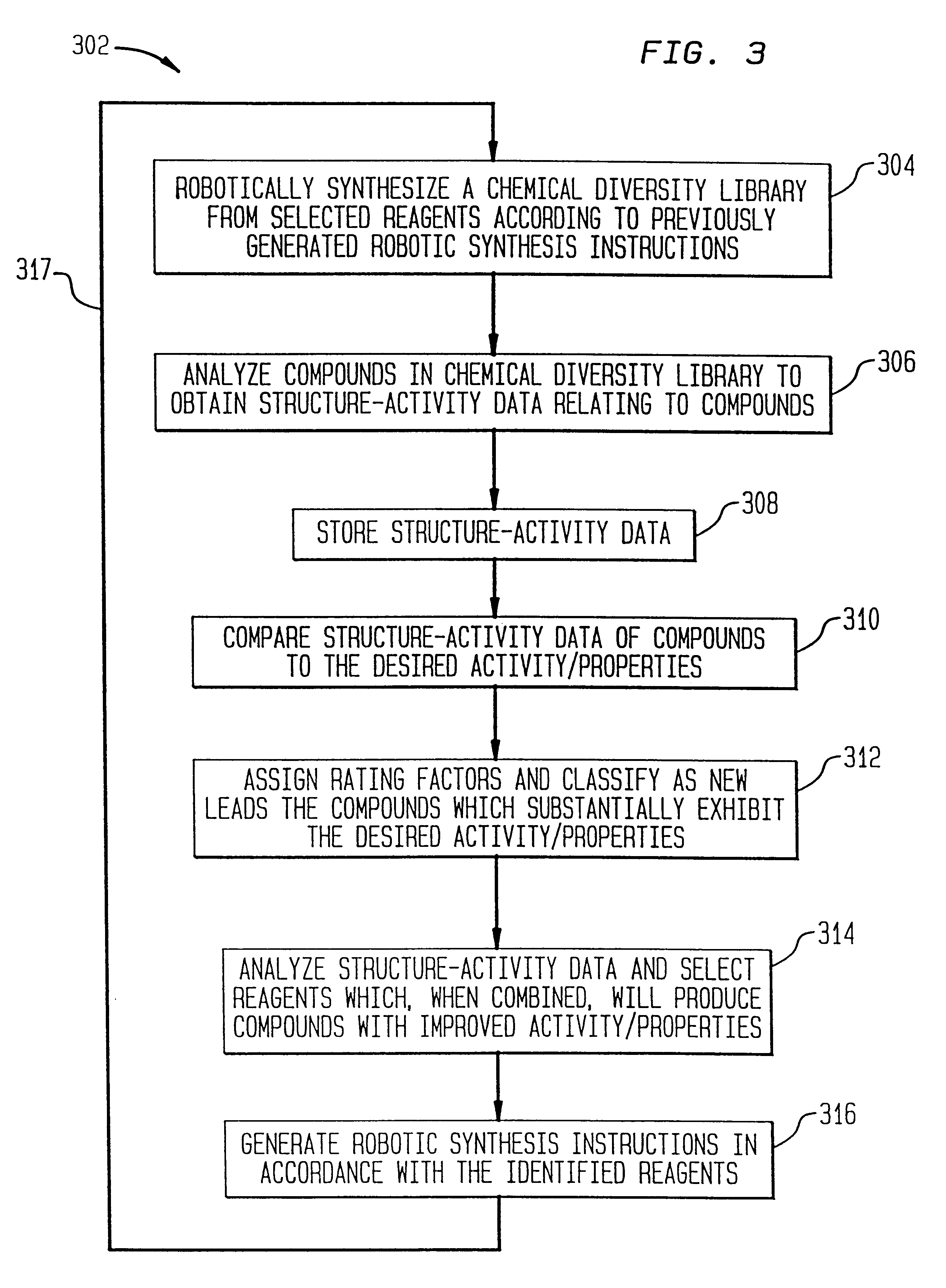 Method of generating chemical compounds having desired properties