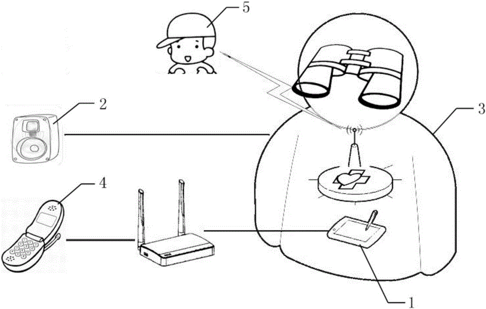 Health service robot capable of achieving electroencephalogram detection