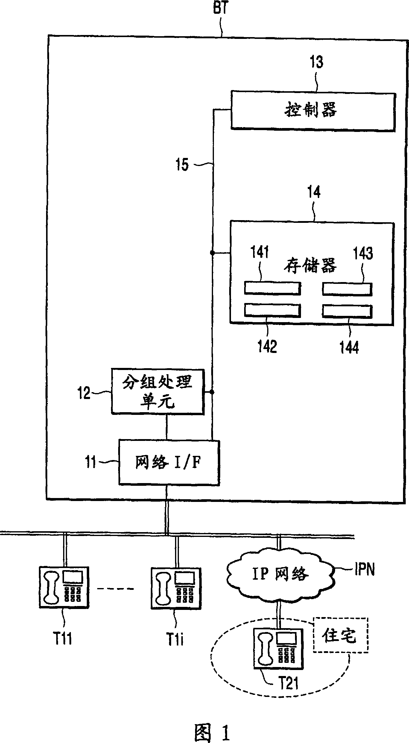 Telephone exchange apparatus