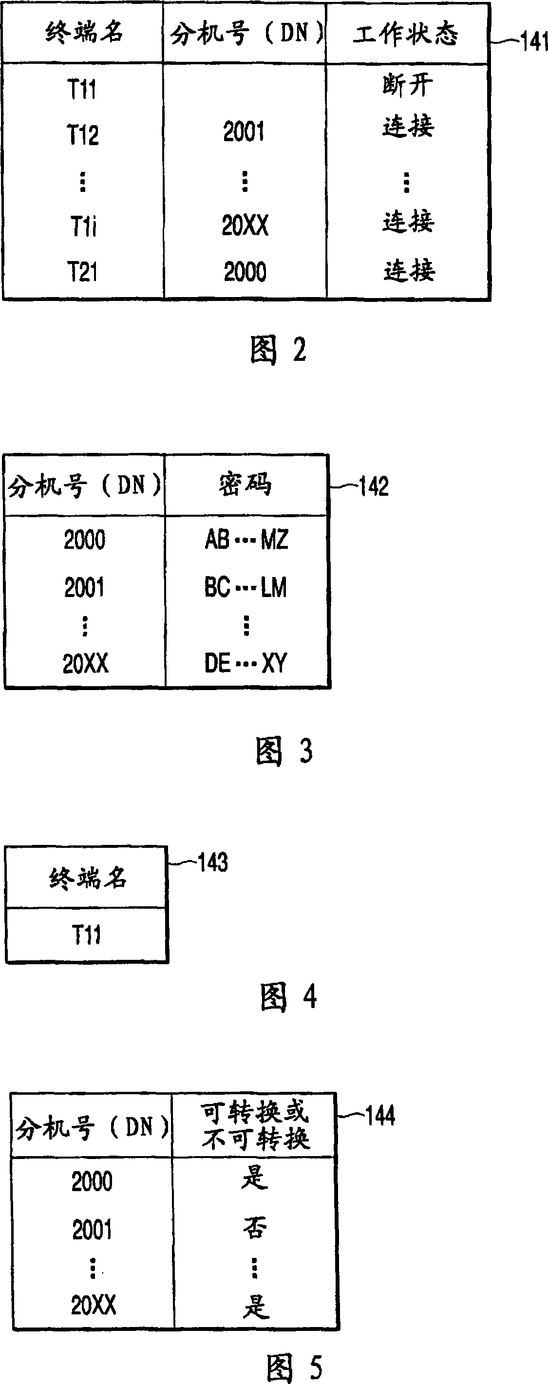 Telephone exchange apparatus