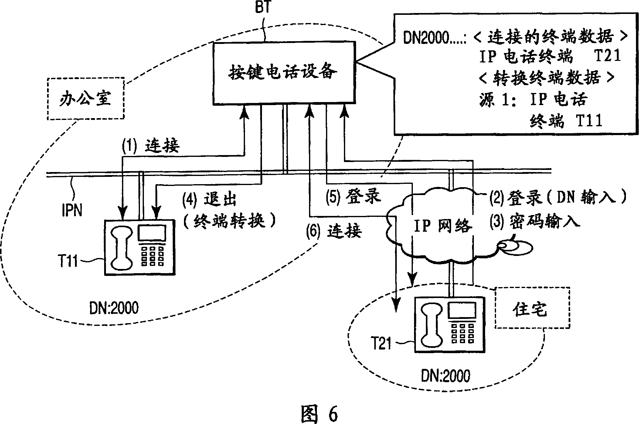 Telephone exchange apparatus