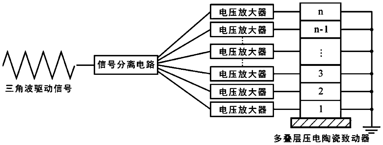 A multi-layer piezoelectric actuator independent time-sharing drive device and method