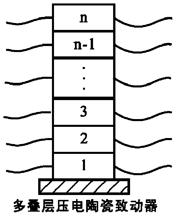 A multi-layer piezoelectric actuator independent time-sharing drive device and method