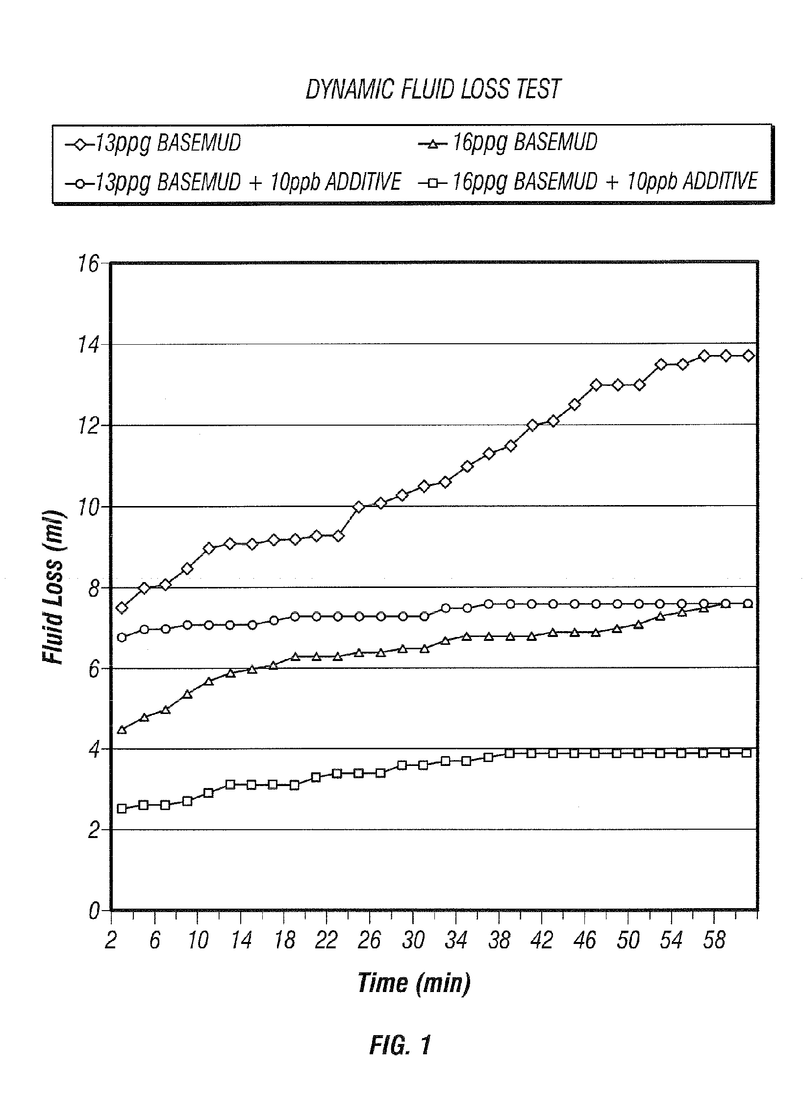 Method and Composition for Inhibiting Lost Circulation During Well Operation