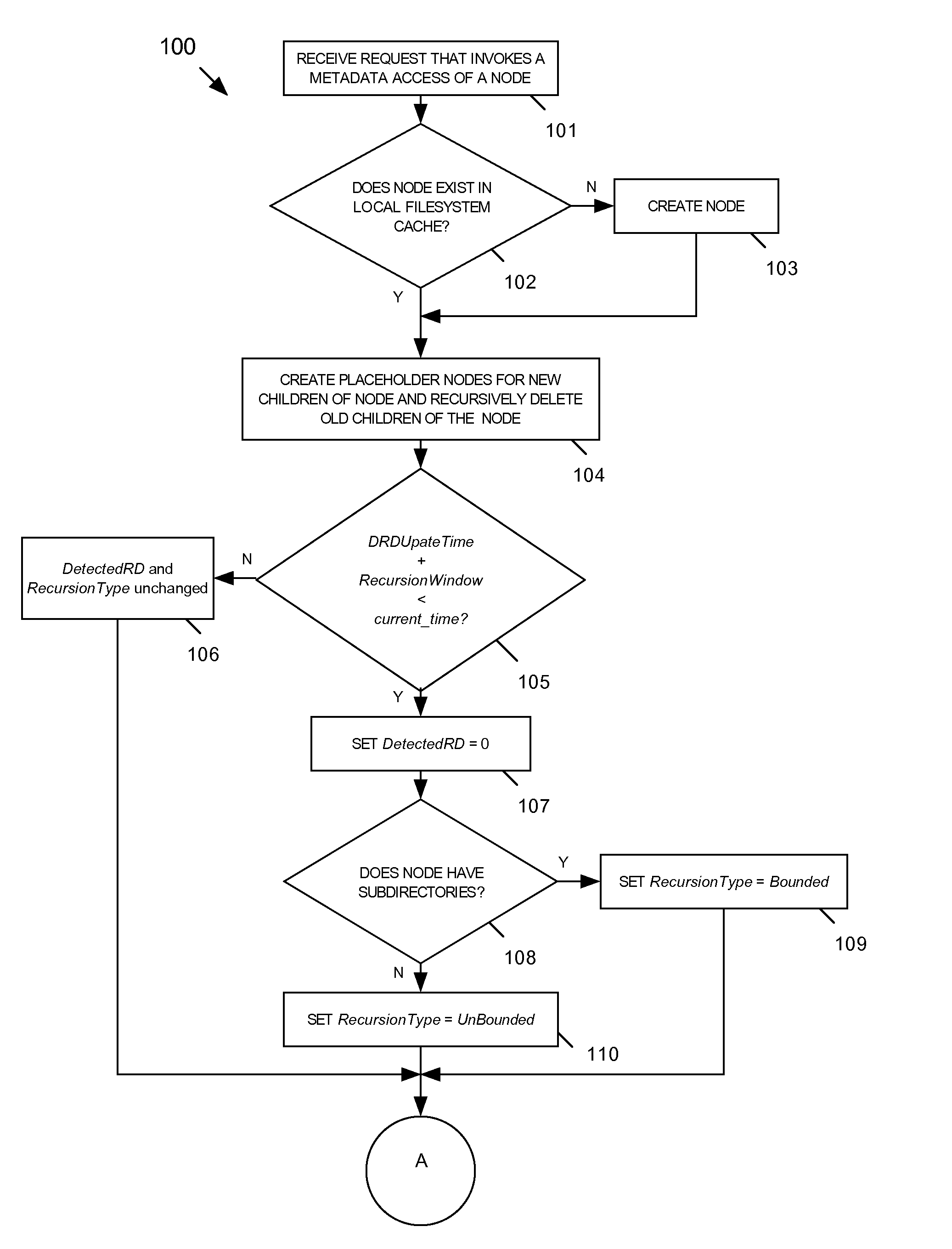 Adaptive vicinity prefetching For filesystem Metadata