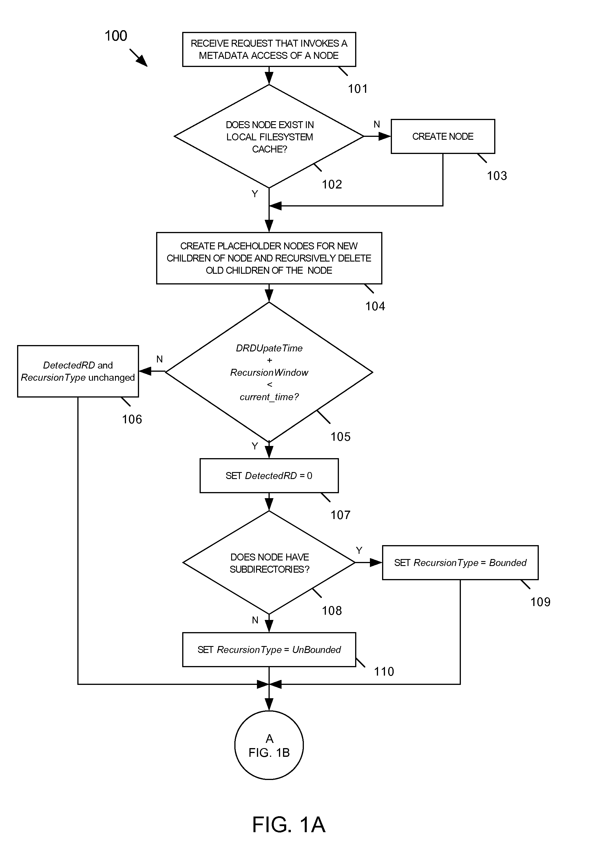 Adaptive vicinity prefetching For filesystem Metadata