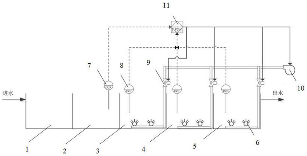 A kind of do intelligent control method of sewage plant