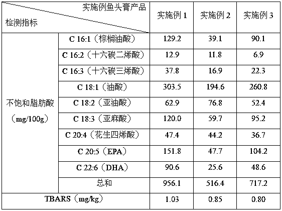 A kind of production method of fish head paste rich in polyunsaturated fatty acid