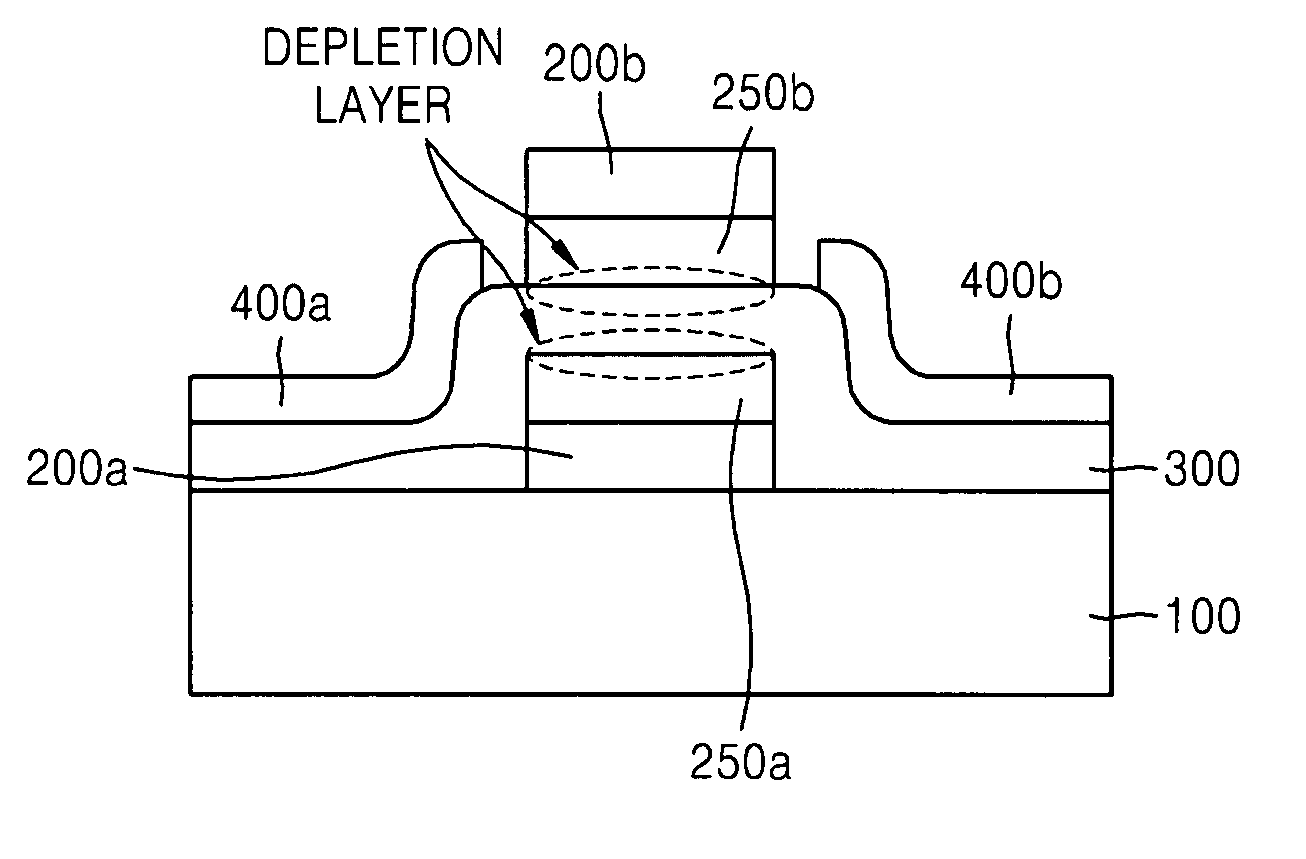 Junction field effect thin film transistor