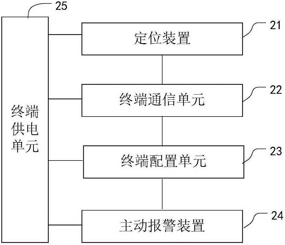 Ship-borne automatic alarm system for falling into water