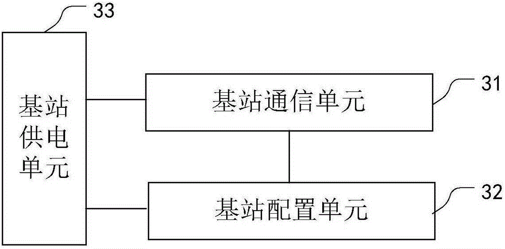 Ship-borne automatic alarm system for falling into water