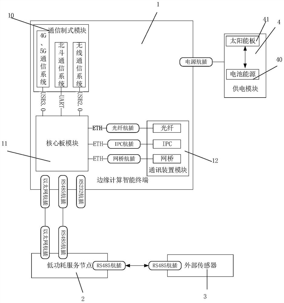 Power transmission line low power consumption control device and method