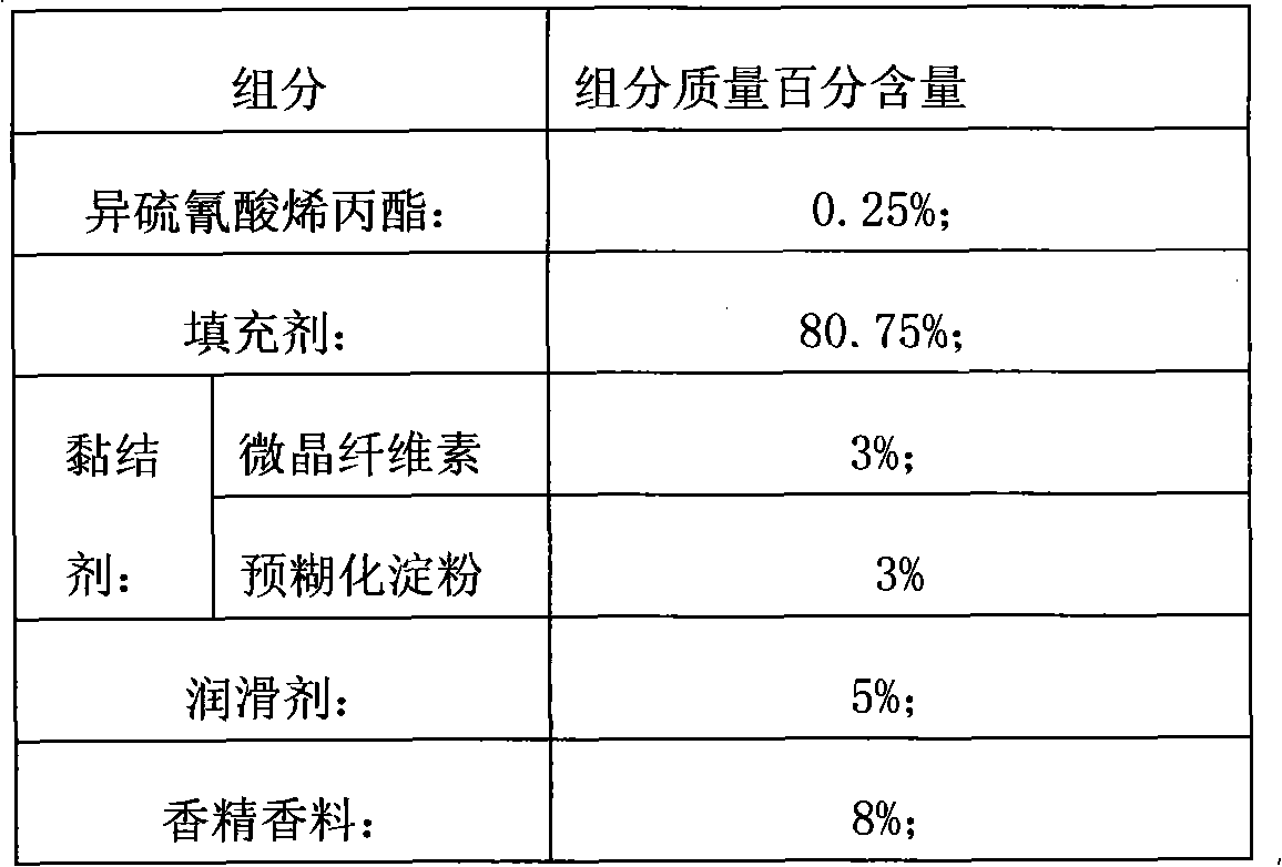 Areca nut external control preservative and preparation method thereof