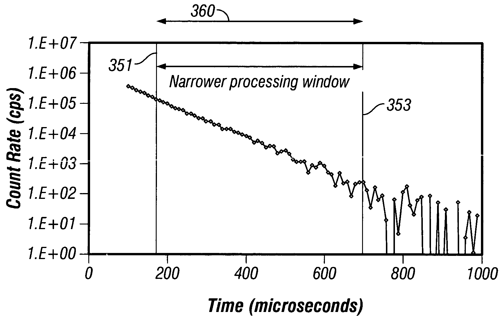 Method and apparatus for determining the thermal neutron capture cross-section of a subsurface formation from a borehole