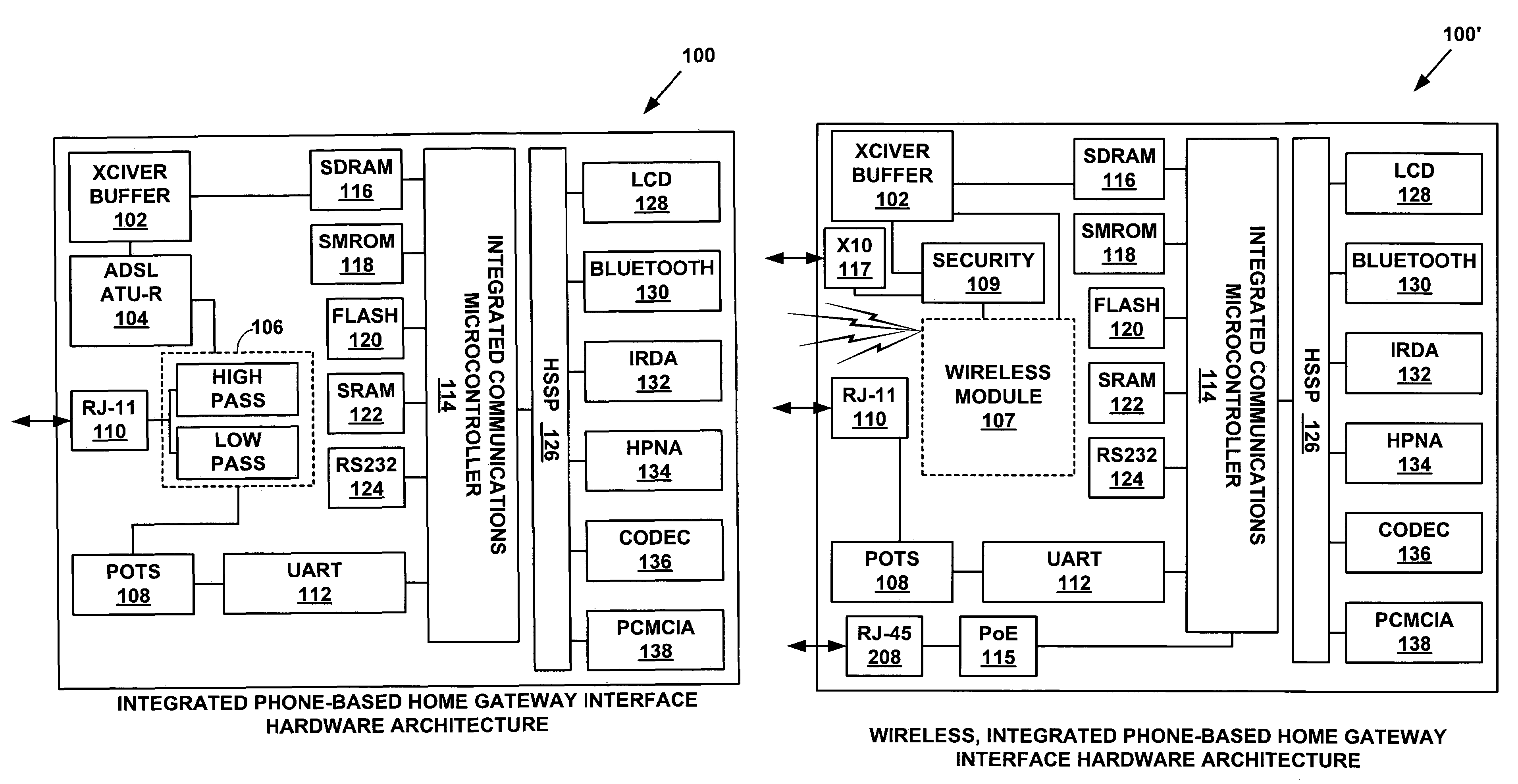 Broadband communications access device