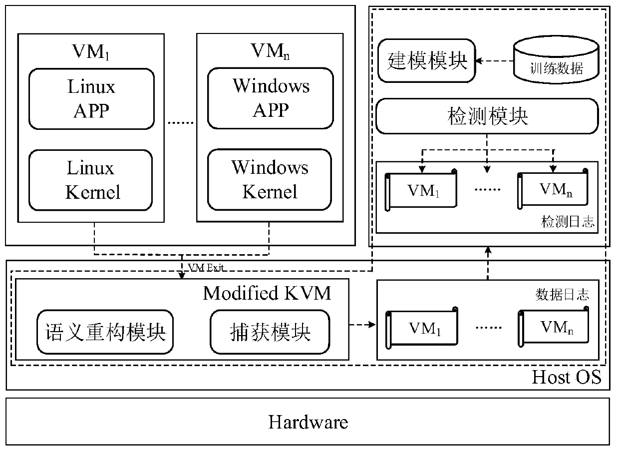 Method and system for detecting abnormal behavior of virtual machine process