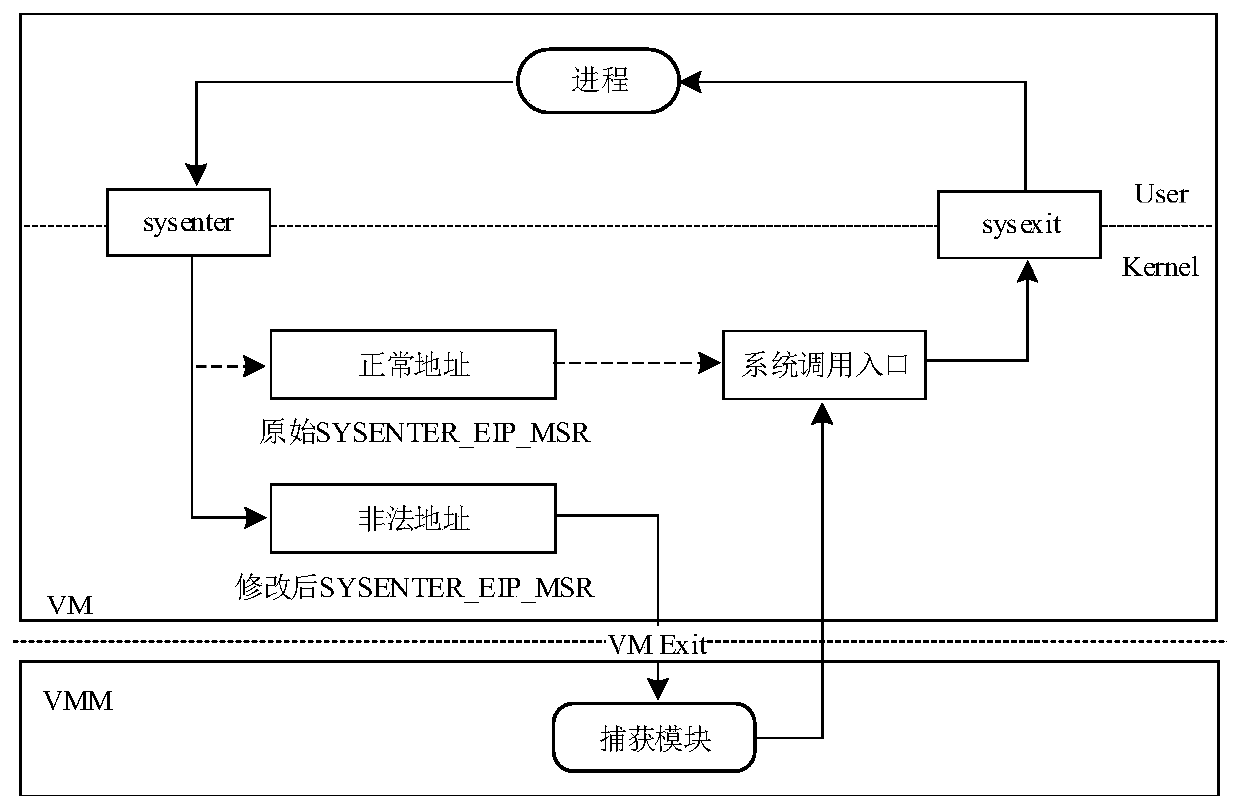 Method and system for detecting abnormal behavior of virtual machine process