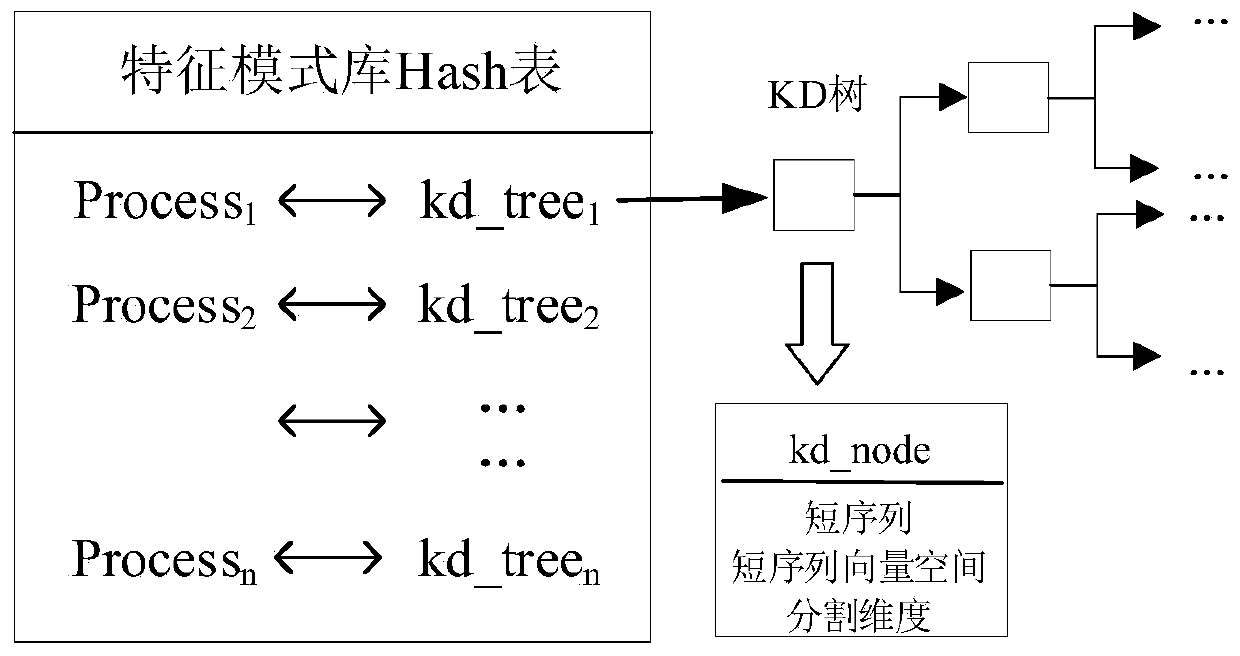 Method and system for detecting abnormal behavior of virtual machine process