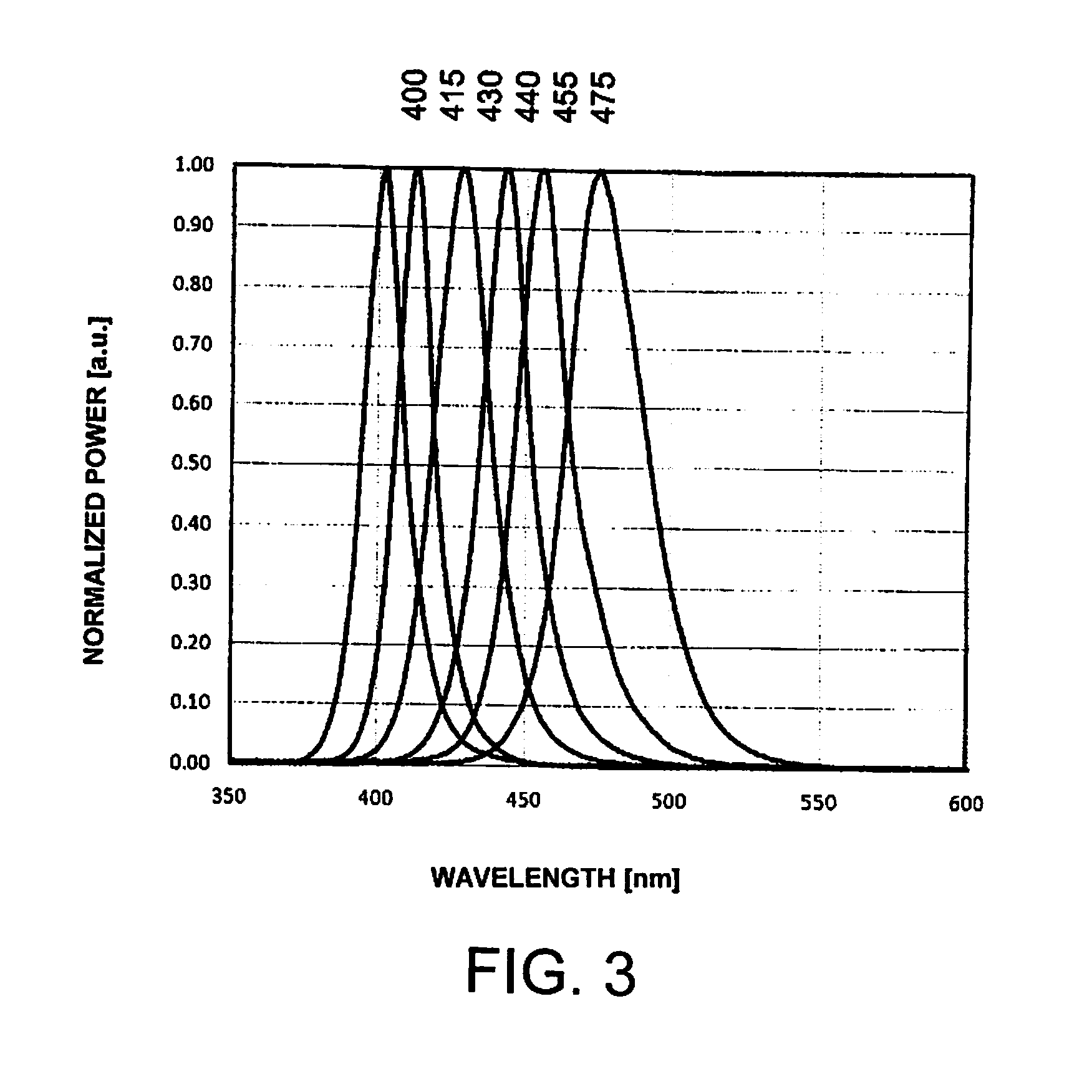 Methods and Apparatus for Reducing Count of Infectious Agents in Intravenous Access Systems