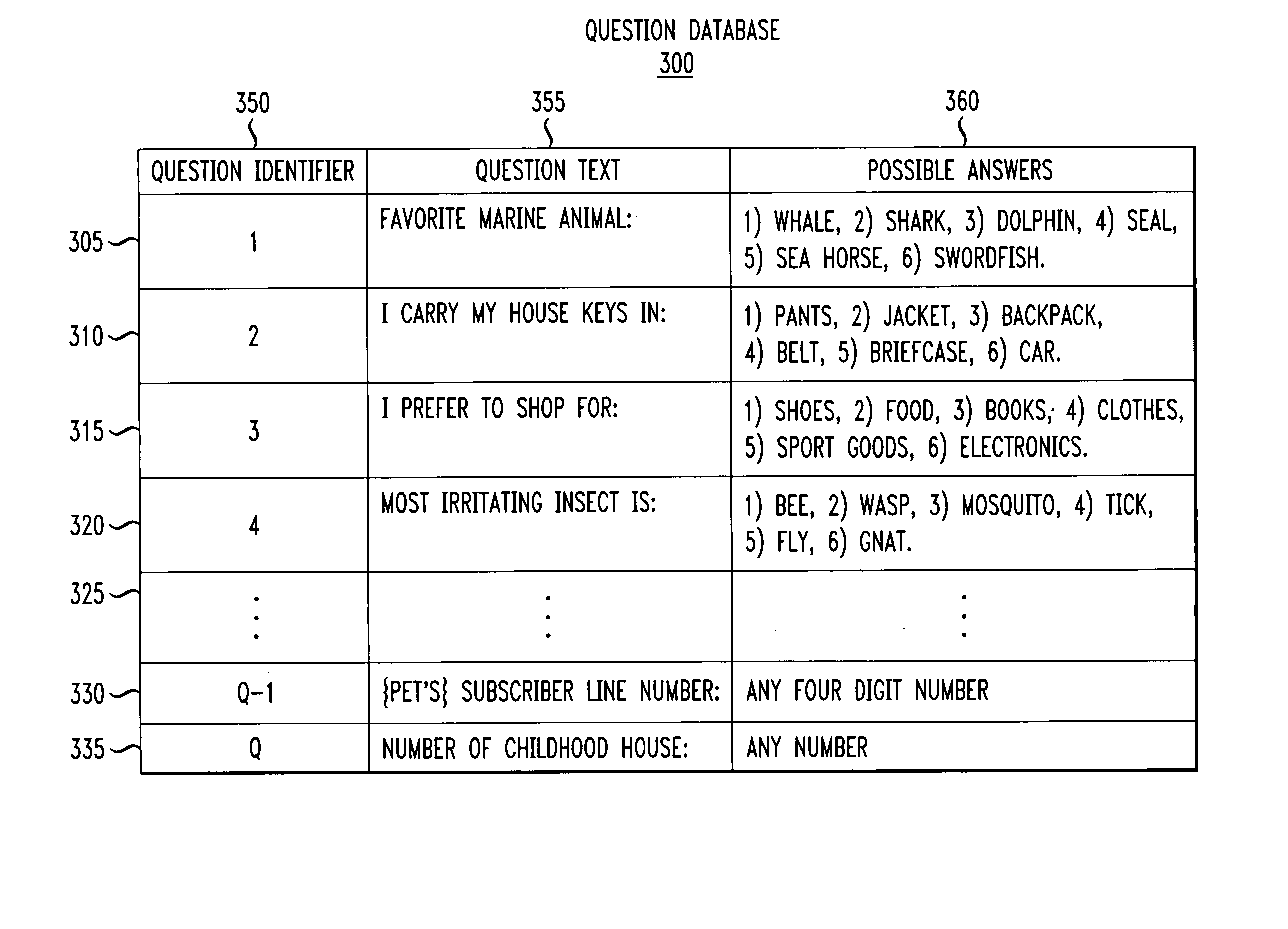 Method and apparatus for authenticating a user using query directed passwords