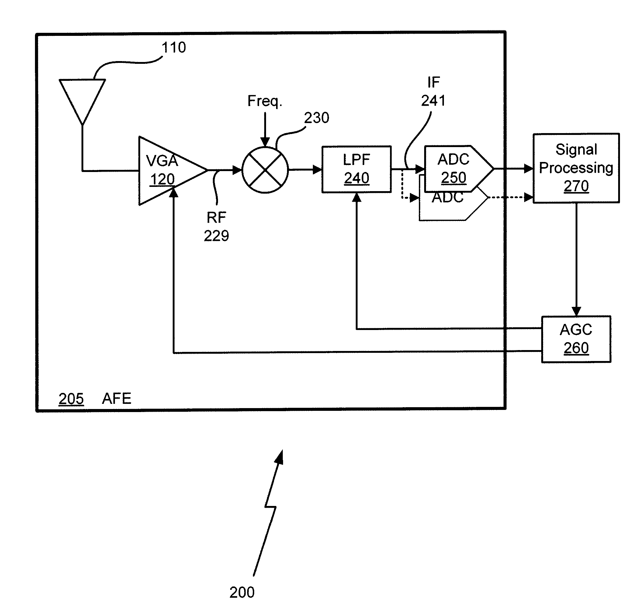 Hybrid Zero-IF Receiver