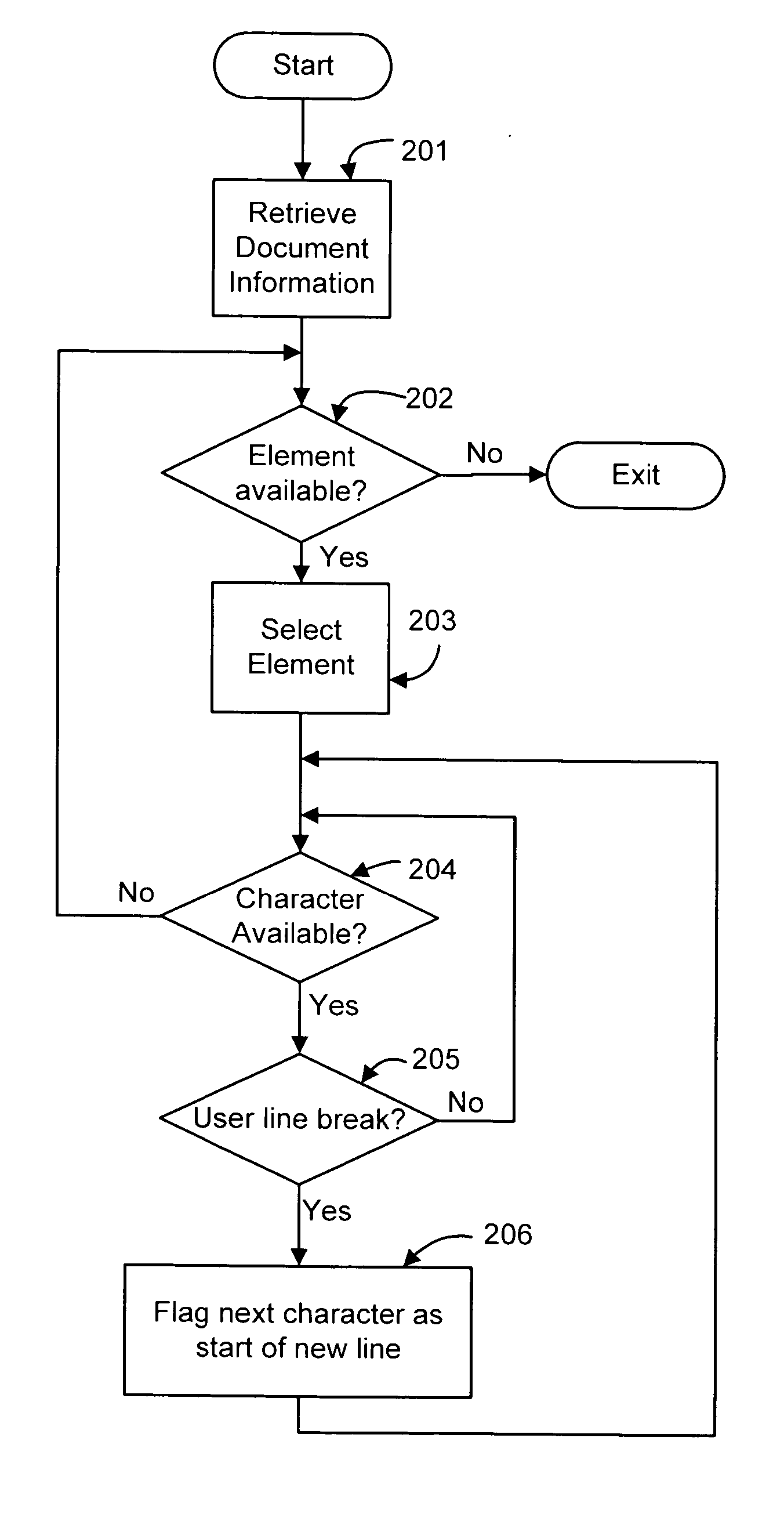 System and method for identifying line breaks