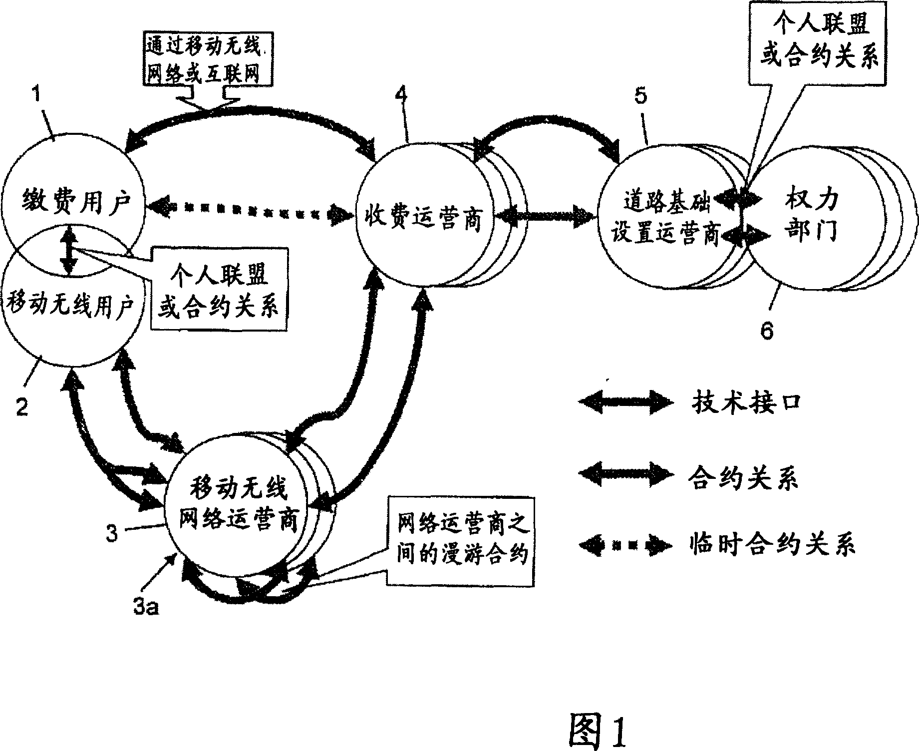 Electronic toll system for traffic routes, and method for the operation thereof