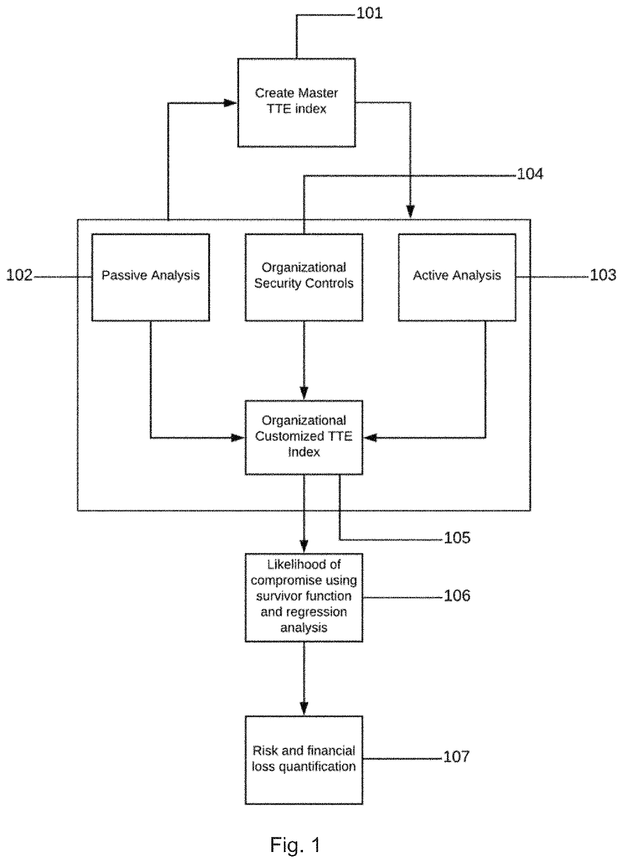 Complex Application Attack Quantification, Testing, Detection and Prevention