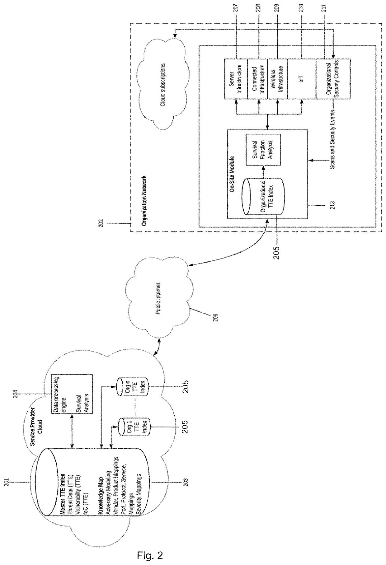 Complex Application Attack Quantification, Testing, Detection and Prevention