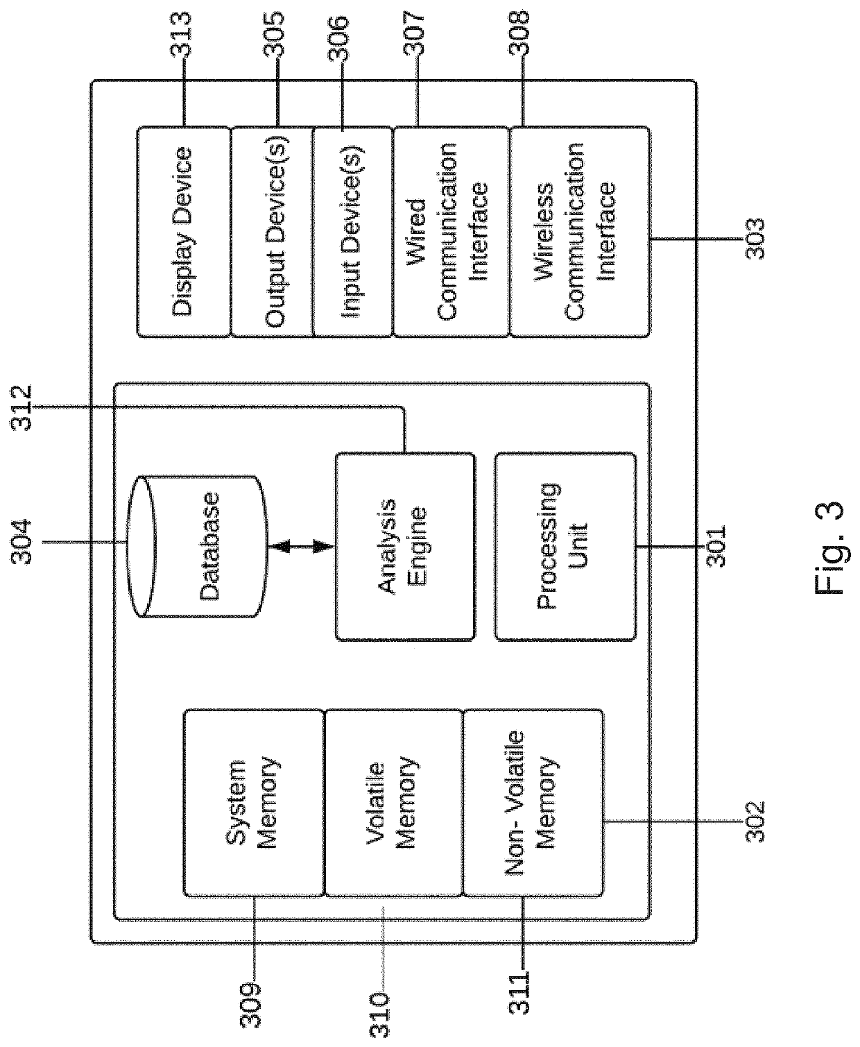 Complex Application Attack Quantification, Testing, Detection and Prevention