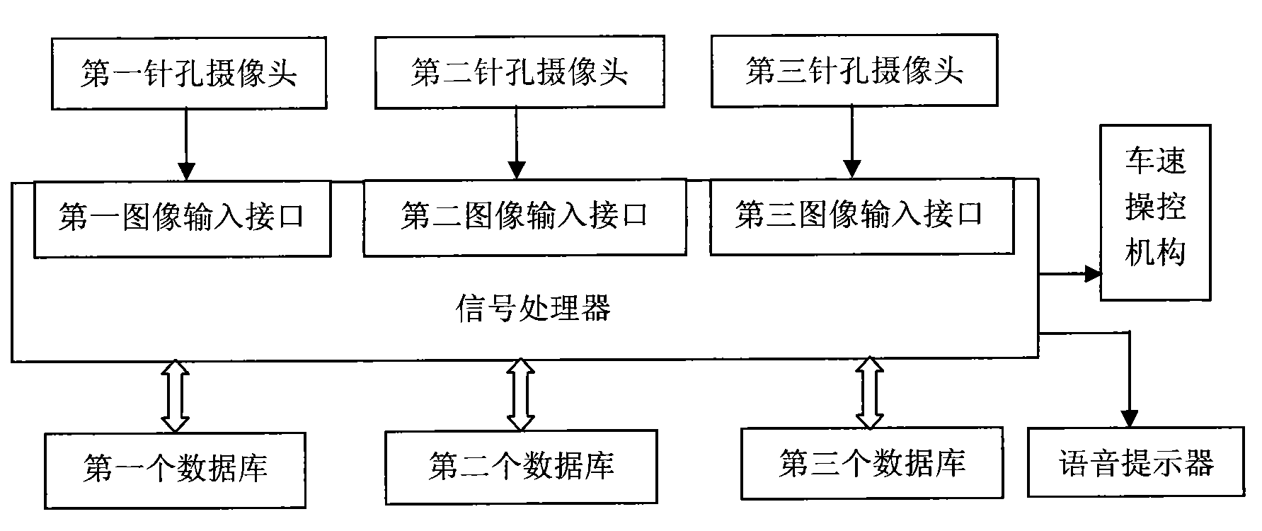 Vehicle intelligent method capable of automatically recognizing road speed-limit sign