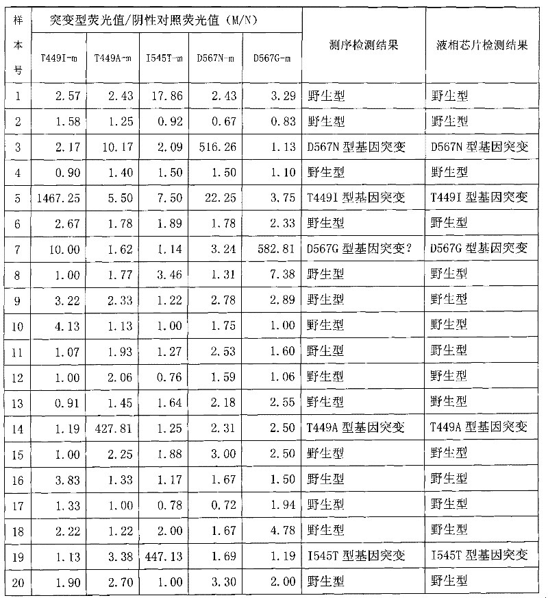 Liquid chip for detection of fshr gene mutation and its detection method