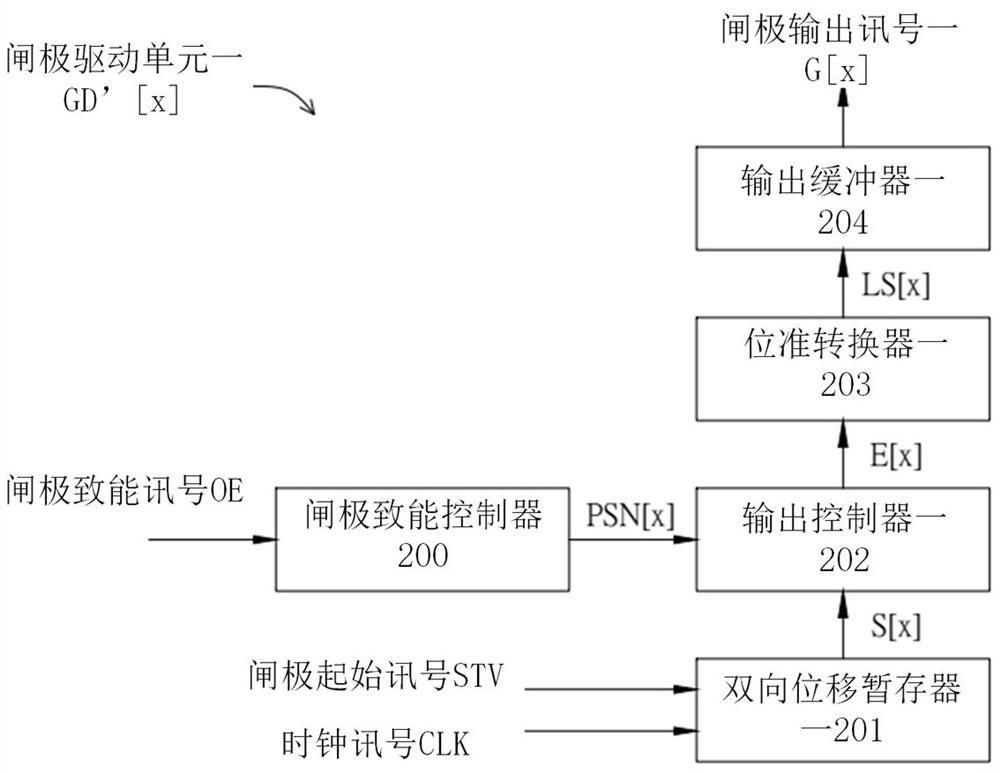 Display device and gate enabling method thereof