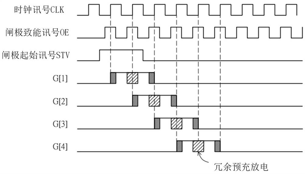 Display device and gate enabling method thereof