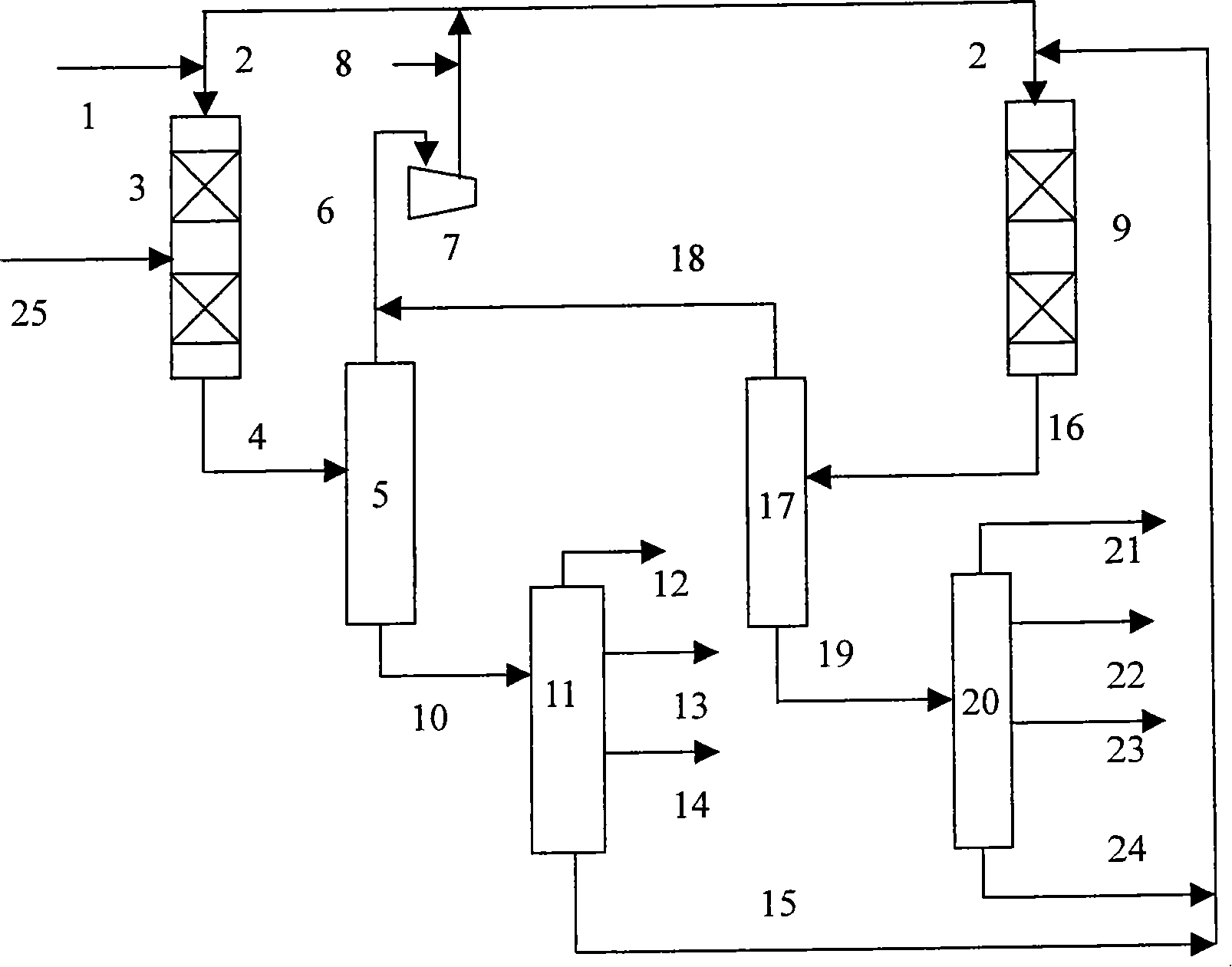 Hydrogenation processing method for f-t synthetic oil