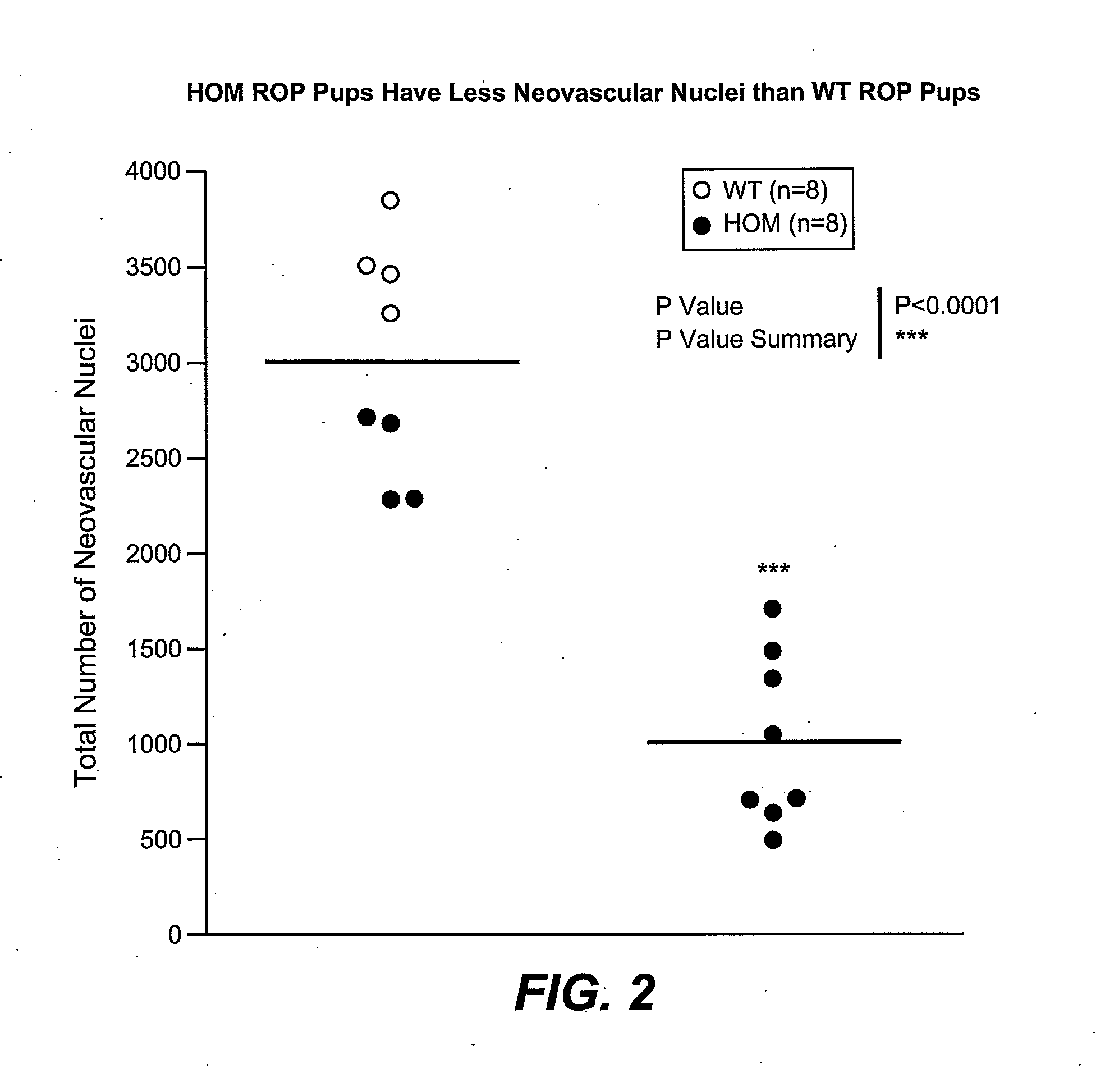 Methods for inhibiting ocular angiogenesis