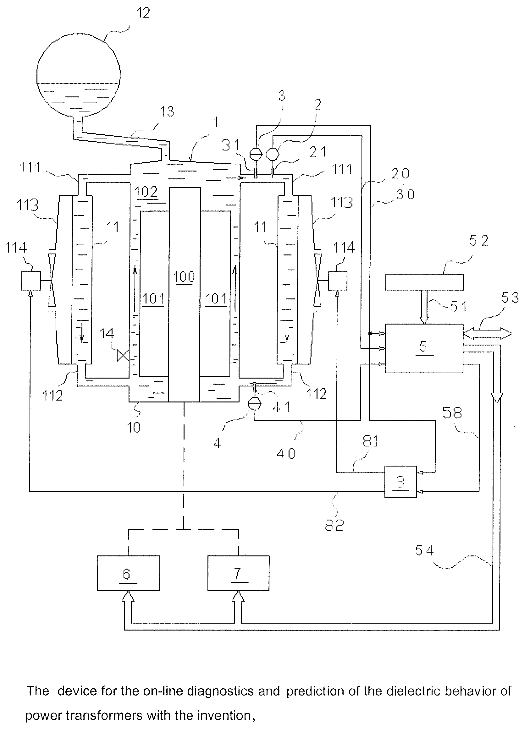 On-line diagnostic and prediction of dielectric behavior of power transformers