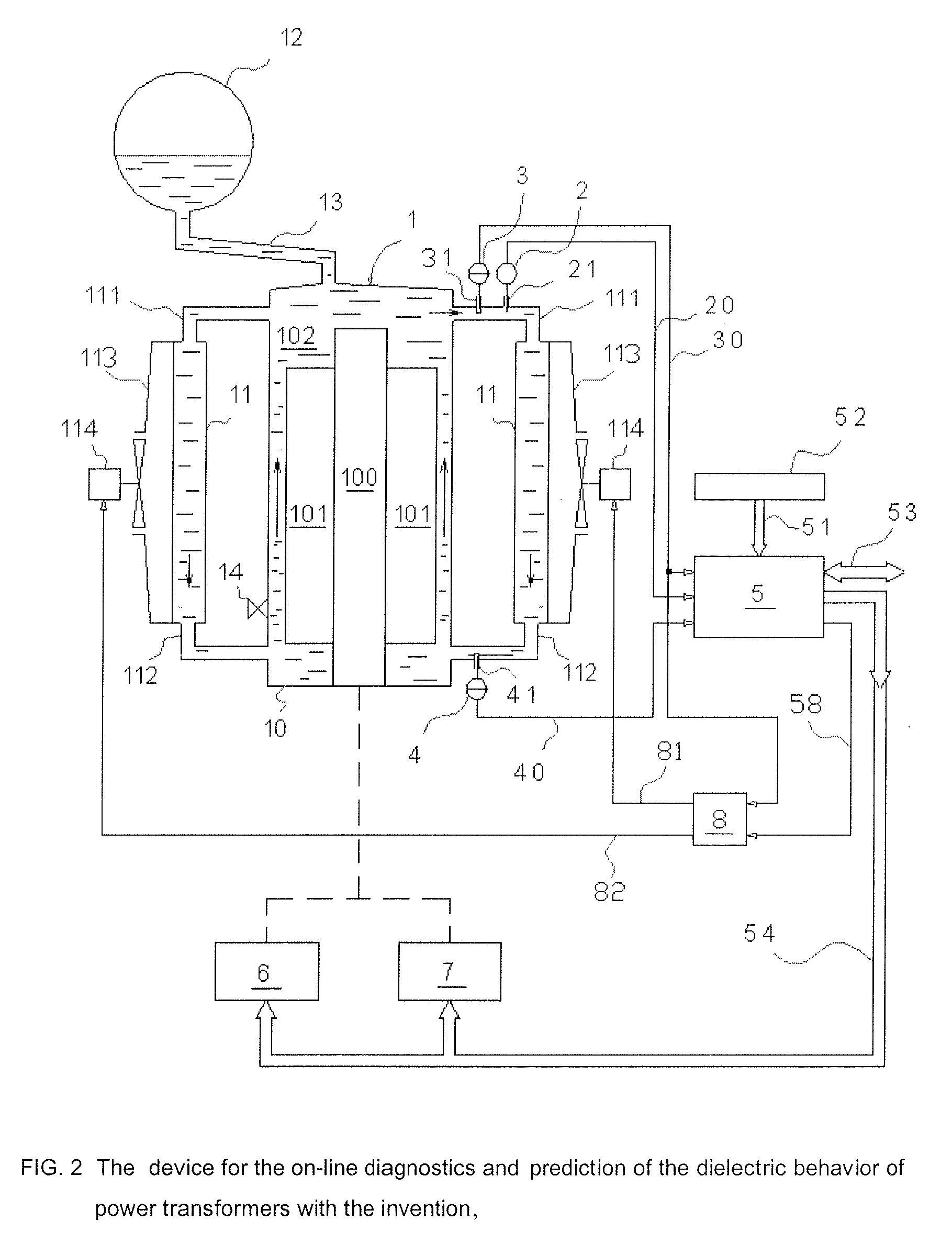 On-line diagnostic and prediction of dielectric behavior of power transformers