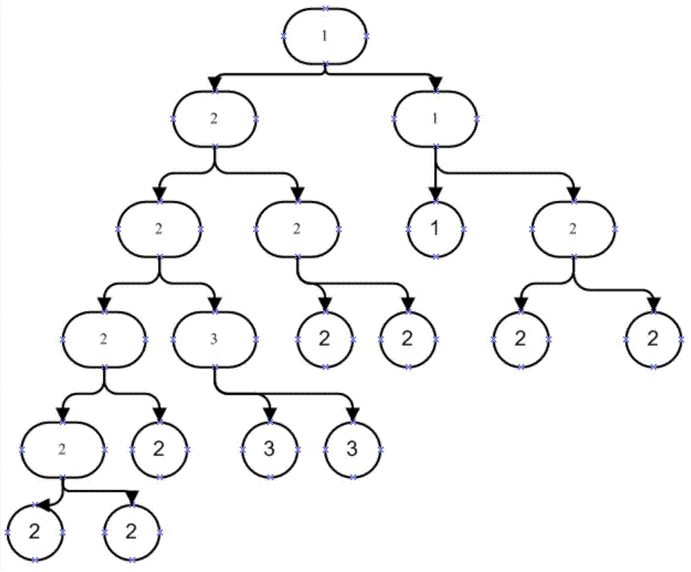 SQL statement optimization method based on constant substitution