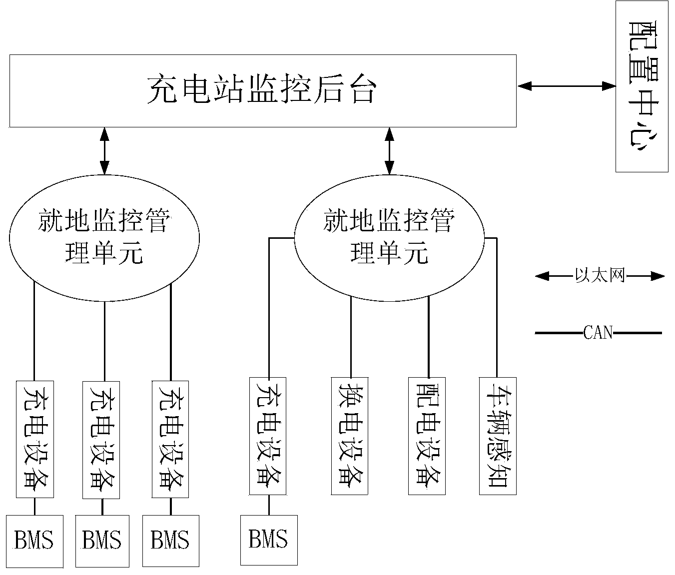 Monitoring system for electric vehicle charging and converting station