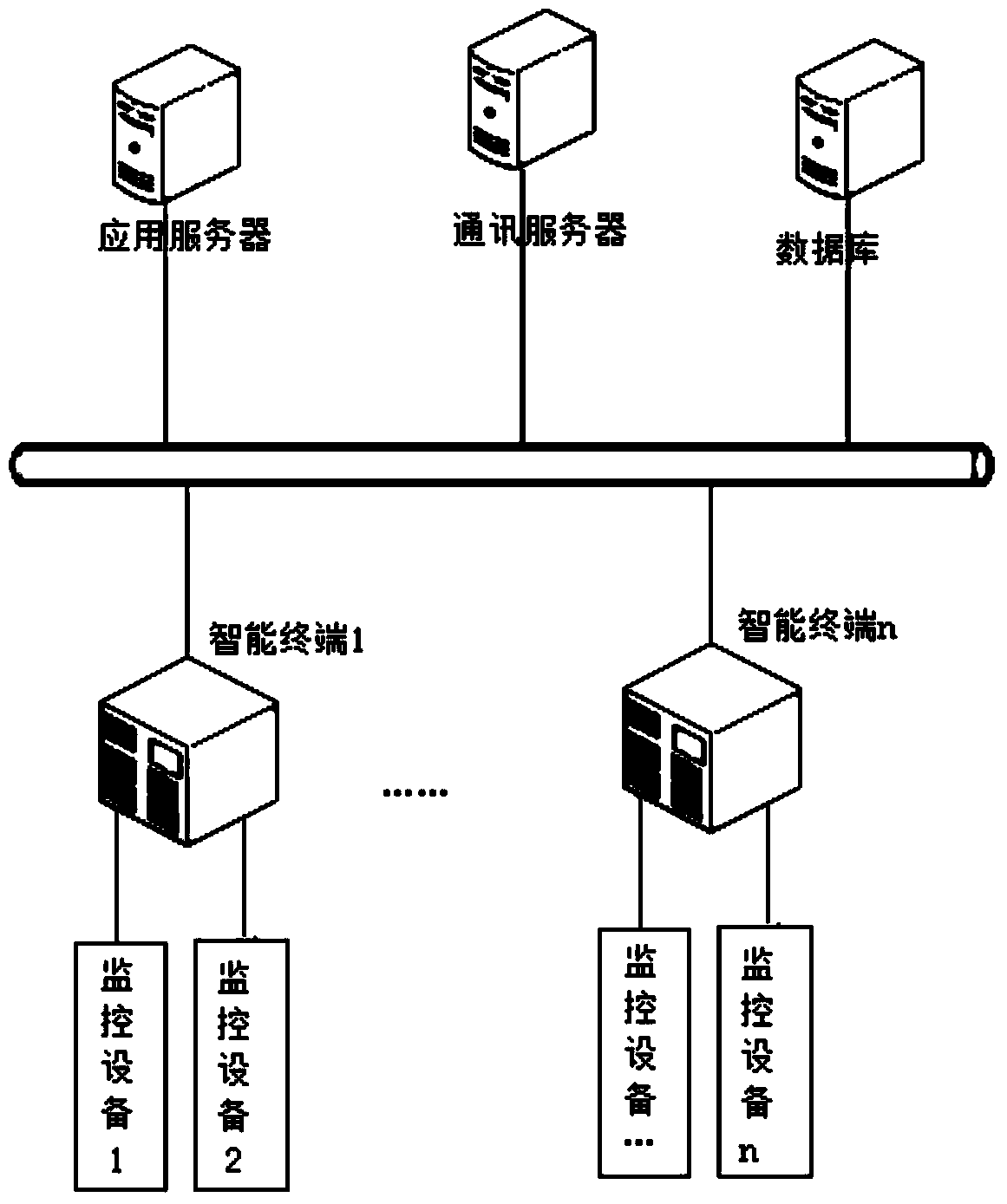 Monitoring system for electric vehicle charging and converting station