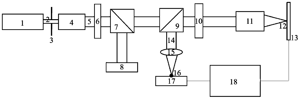 A method to achieve cross-scale lithography or multi-resolution imaging by changing the beam expansion ratio