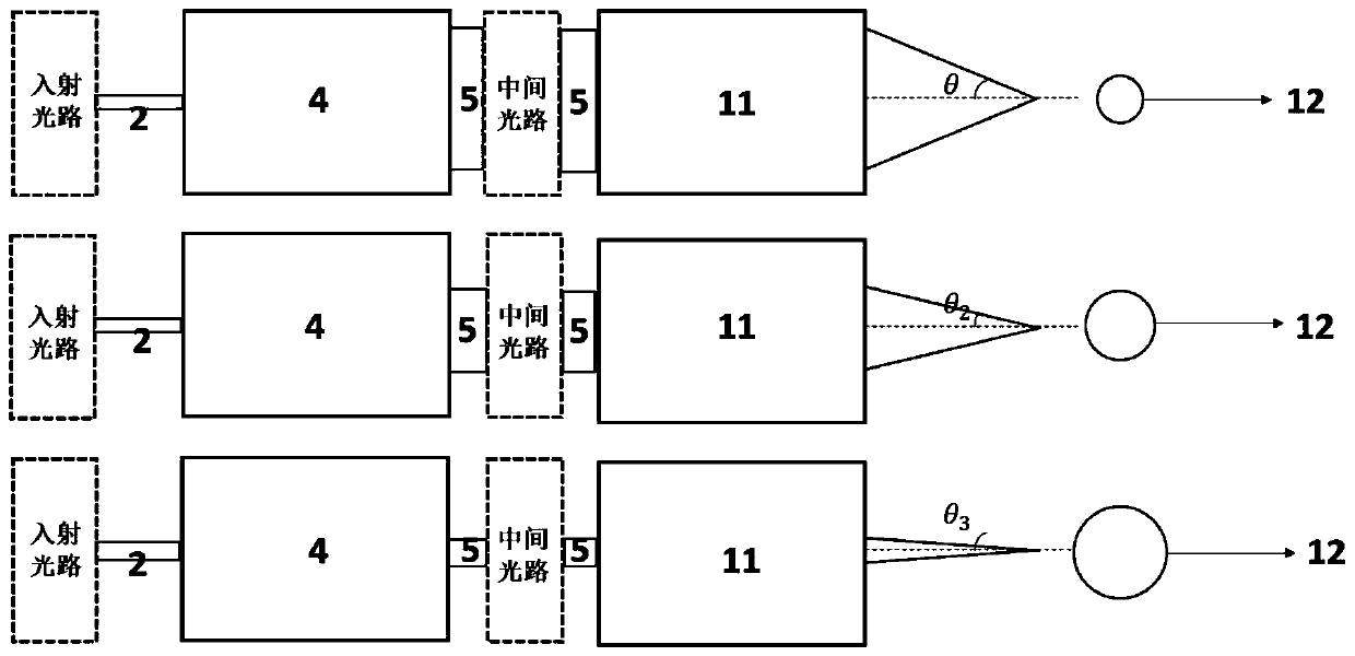 A method to achieve cross-scale lithography or multi-resolution imaging by changing the beam expansion ratio