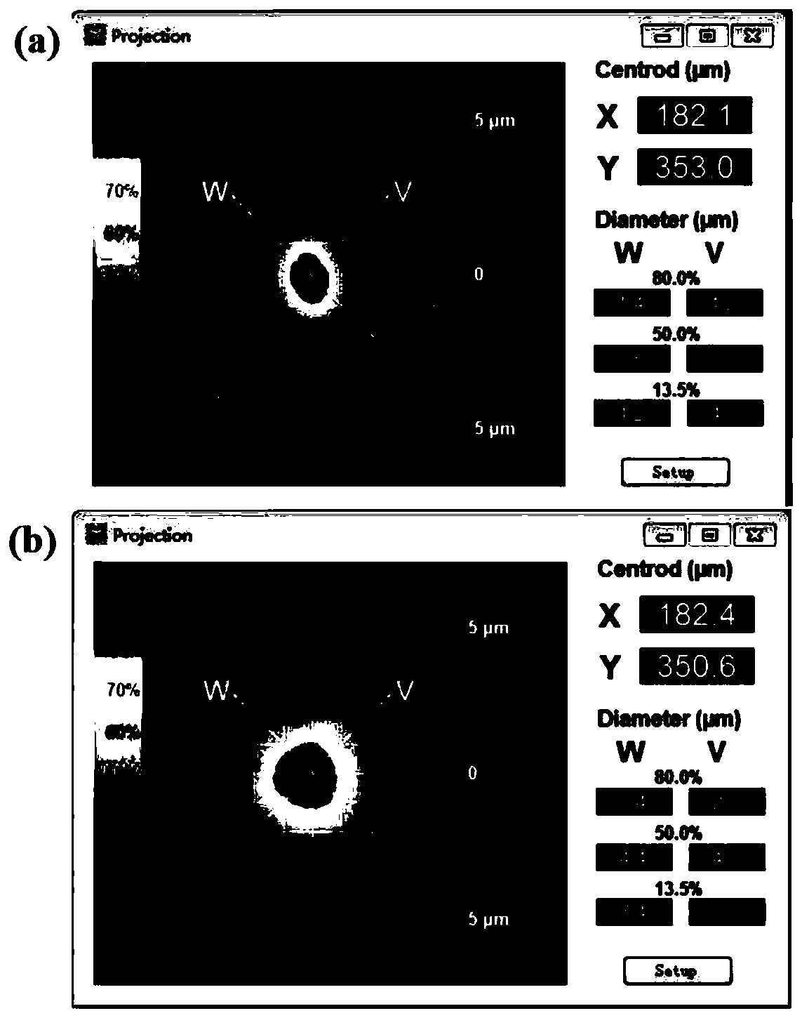 A method to achieve cross-scale lithography or multi-resolution imaging by changing the beam expansion ratio