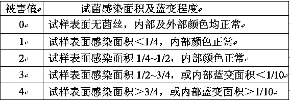 A compound type copper compound preservative for masson pine wood and its preservative method