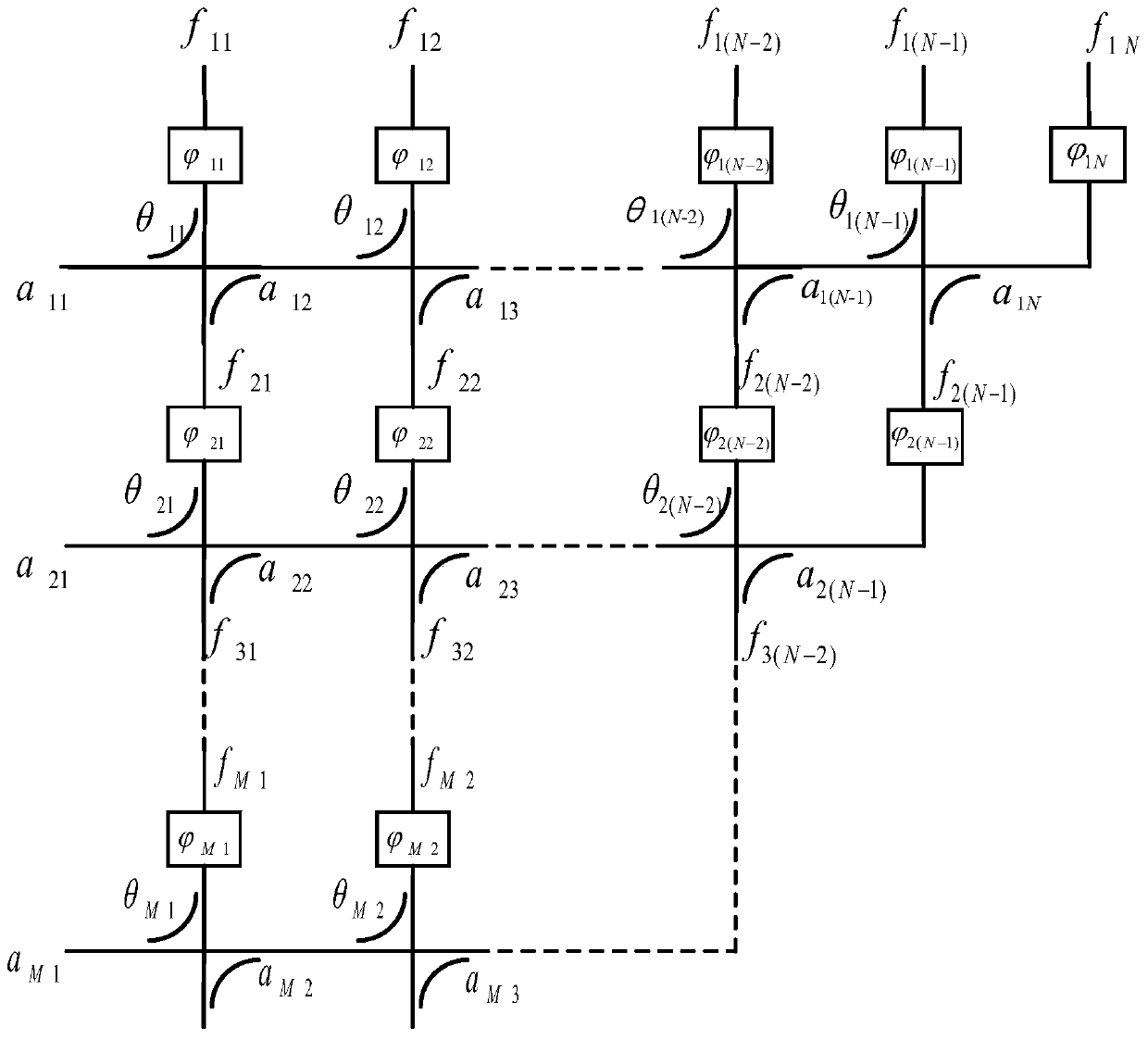 Novel method for designing M*N nonen matrix