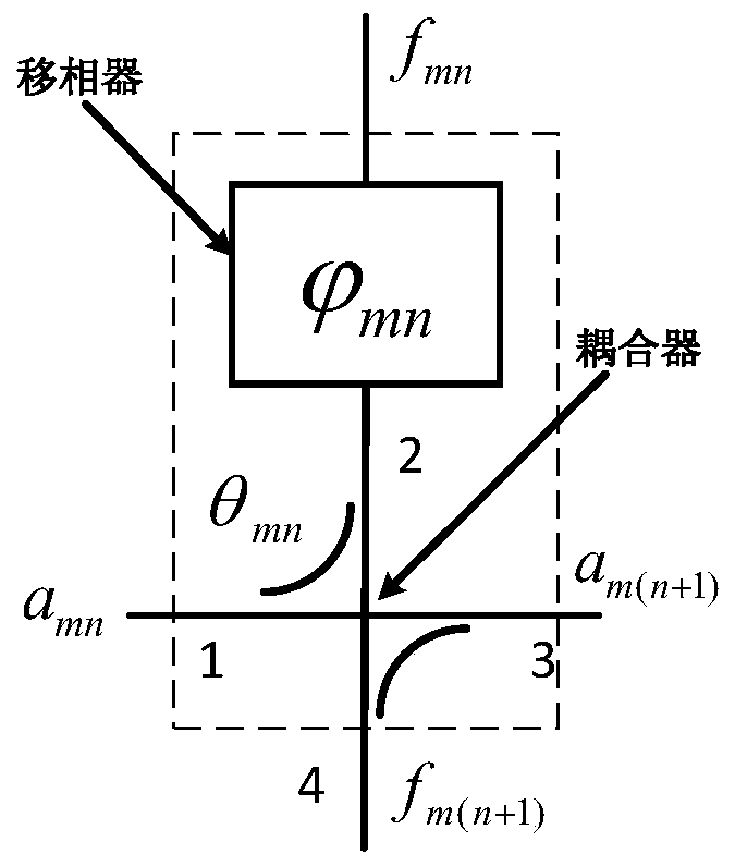 Novel method for designing M*N nonen matrix