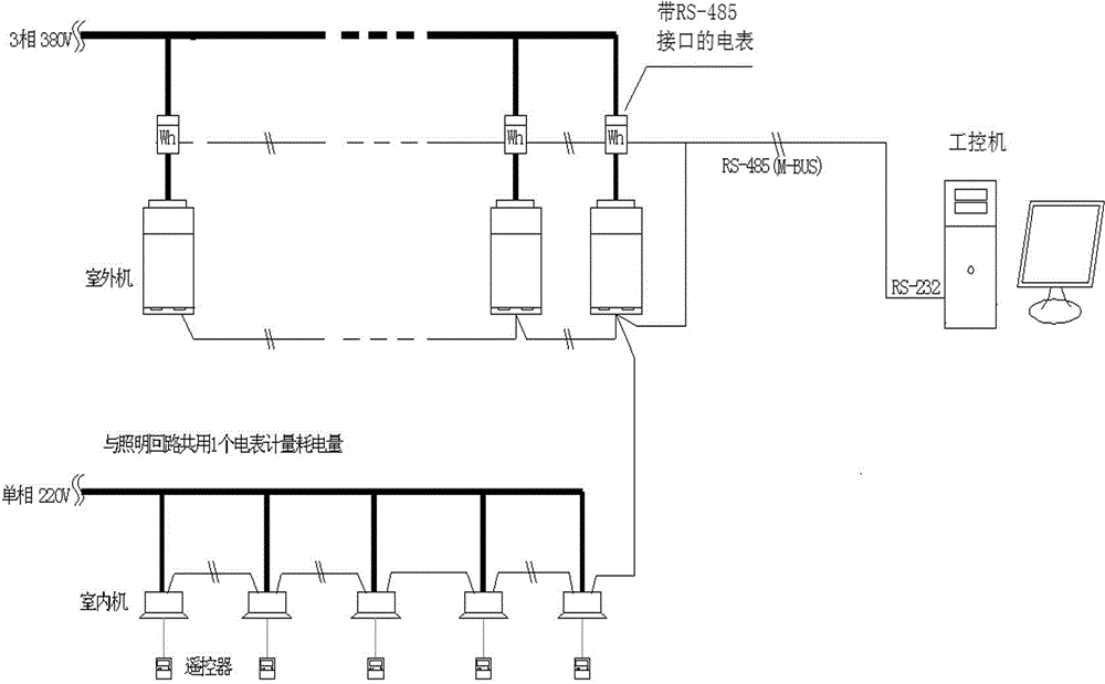 Group control variable frequency multiple on-line charging system control device